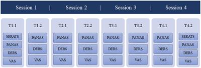 Dealing with opposites as a mechanism of change in art therapy in personality disorders: A mixed methods study